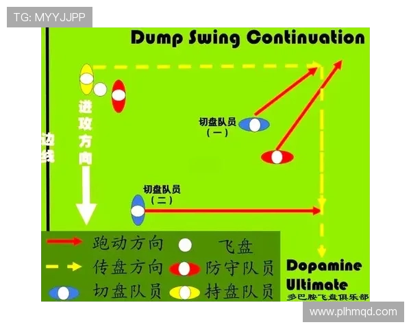 上海飞盘队在极限运动联赛中的默契配合与战术分析 上海飞盘队在极限运动联赛中的默契配合与战术分析