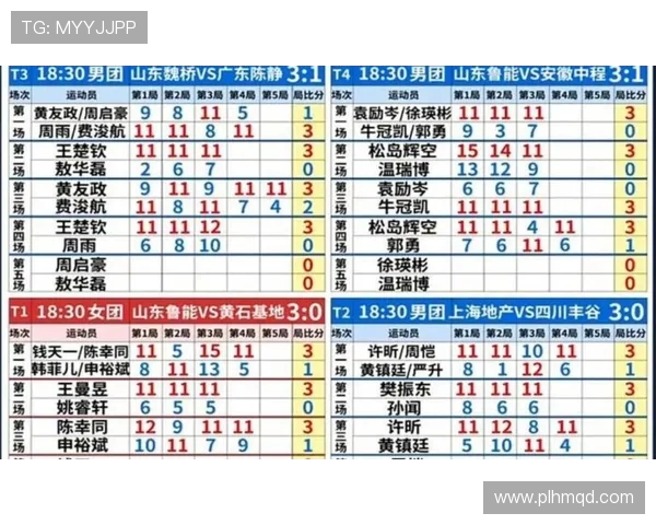 上海乒乓球队在邀请赛中以64分稳居积分榜首位