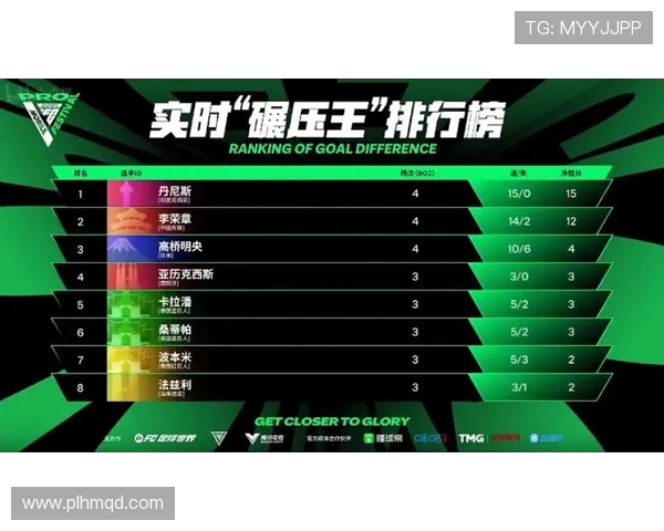 全球挑战赛最新积分榜BLG强势领跑以83分稳居第一