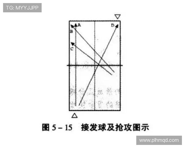 南京乒乓球队快攻战术分析与比赛表现的得失总结