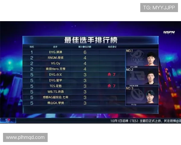 王者荣耀实力排行榜揭晓TES战队强势登顶第二名引发热议